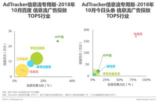 抽絲剝繭2018財(cái)報(bào) 廣告業(yè)務(wù)跑贏(yíng)大盤(pán)