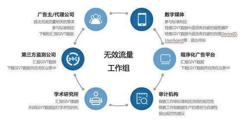 中國廣告協(xié)會關(guān)于互聯(lián)網(wǎng)廣告無效流量工作情況的通報